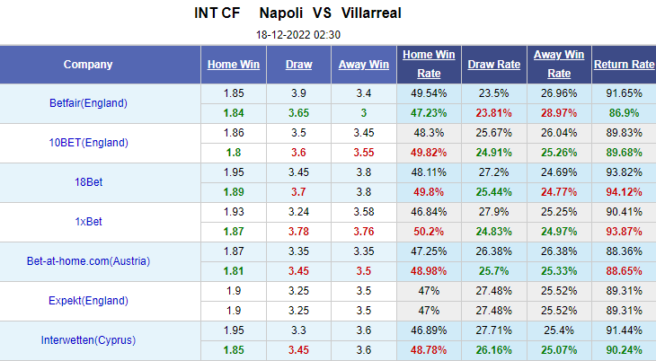 Nhận định bóng đá Napoli vs Villarreal, 2h30 ngày 18/12: Giao hữu CLB