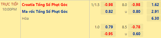 Nhận định tài xỉu, phạt góc Croatia vs Morocco, 22h00 ngày 17/12: World Cup 2022