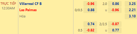 Nhận định bóng đá Villarreal B vs Las Palmas, 00h30 ngày 18/12: Hạng 2 Tây Ban Nha