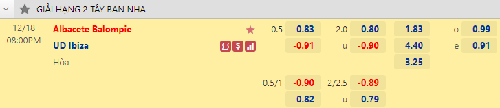 Nhận định bóng đá Albacete vs UD Ibiza, 20h00 ngày 18/12: Hạng 2 Tây Ban Nha