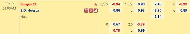 Nhận định bóng đá Burgos vs Huesca, 1h00 ngày 19/12: Hạng 2 Tây Ban Nha