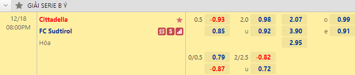 Nhận định bóng đá Cittadella vs FC Sudtirol, 20h00 ngày 18/12: Hạng 2 Italia