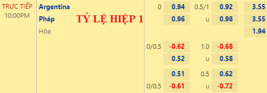 Nhận định kèo hiệp 1 trận Argentina vs Pháp, 22h00 ngày 18/12: World Cup 2022