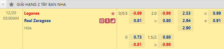 Nhận định bóng đá Leganes vs Zaragoza, 3h00 ngày 20/12: Hạng 2 Tây Ban Nha