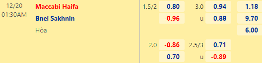 Nhận định bóng đá Maccabi Haifa vs Bnei Sakhnin, 01h30 ngày 20/12: VĐQG Israel