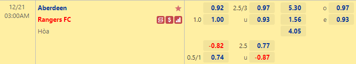 Nhận định bóng đá Aberdeen vs Rangers, 3h00 ngày 21/12: VĐQG Scotland