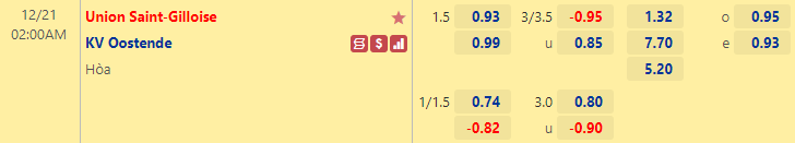 Nhận định bóng đá Saint-Gilloise vs Oostende, 2h00 ngày 21/12: Cúp QG Bỉ