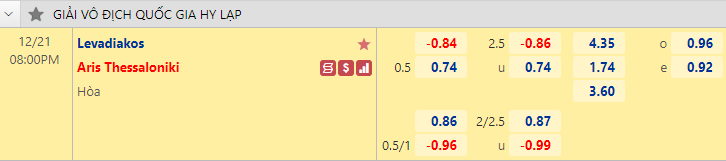 Nhận định bóng đá Levadiakos vs Aris Thessaloniki, 20h00 ngày 21/12: VĐQG Hy Lạp