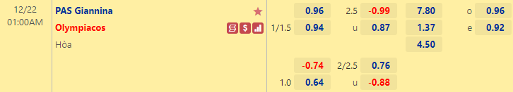 Nhận định bóng đá PAS Giannina vs Olympiacos, 1h00 ngày 21/12: VĐQG Hy Lạp
