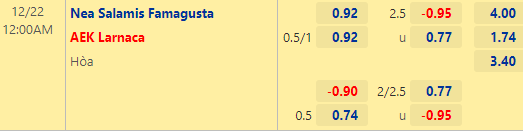 Nhận định bóng đá Nea Salamis vs AEK Larnaca, 00h00 ngày 22/12: VĐQG Síp