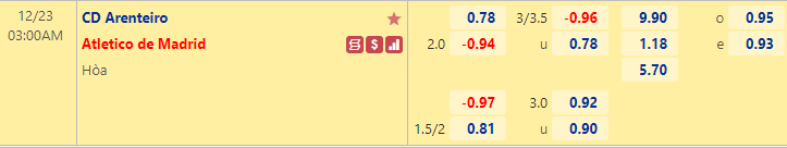 Nhận định bóng đá Arenteiro vs Atletico Madrid, 3h00 ngày 23/12: Cúp Nhà vua TBN