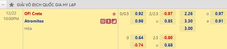 Nhận định bóng đá OFI Crete vs Atromitos, 22h00 ngày 22/12: VĐQG Hy Lạp