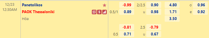 Nhận định bóng đá Panetolikos vs PAOK Thessaloniki, 0h30 ngày 23/12: VĐQG Hy Lạp