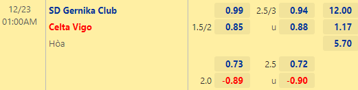 Nhận định bóng đá Gernika vs Celta Vigo, 01h00 ngày 23/12: Cúp Nhà vua TBN