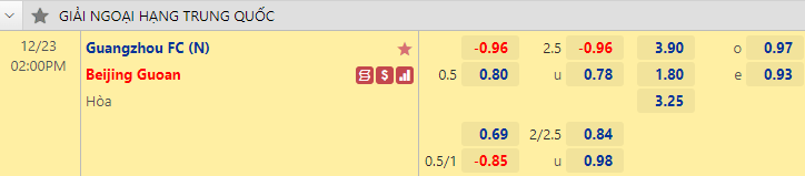 Nhận định bóng đá Guangzhou FC vs Beijing Guoan, 14h00 ngày 23/12: VĐQG Trung Quốc