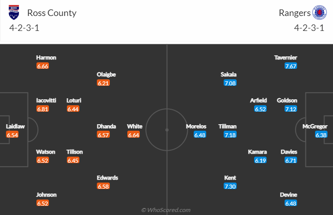 Ross County vs Rangers, 2h30 ngày 24/12: VĐQG Scotland