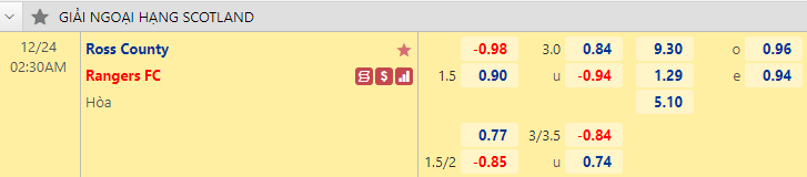 Nhận định bóng đá Ross County vs Rangers, 2h30 ngày 24/12: VĐQG Scotland