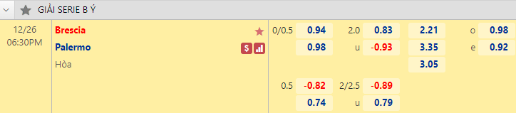 Nhận định bóng đá Brescia vs Palermo, 18h30 ngày 26/12: Hạng 2 Italia