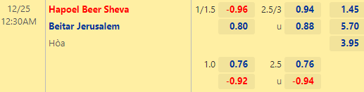 Nhận định bóng đá Hapoel Beer Sheva vs Beitar Jerusalem, 00h30 ngày 25/12: VĐQG Israel