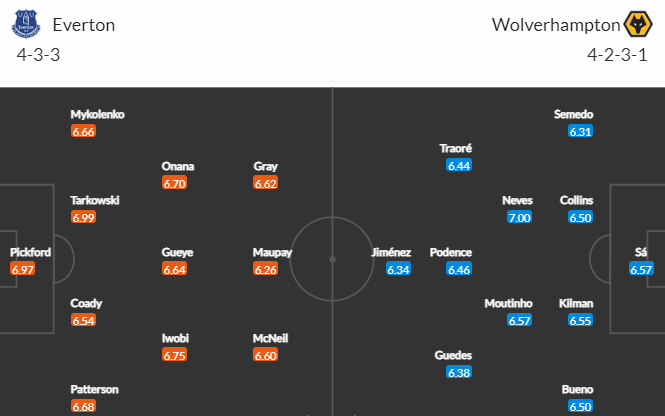 Nhận định bóng đá Everton vs Wolves, 22h00 ngày 26/12: Ngoại hạng Anh