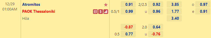 Nhận định bóng đá Atromitos vs PAOK Thessaloniki, 1h00 ngày 29/12: VĐQG Hy Lạp