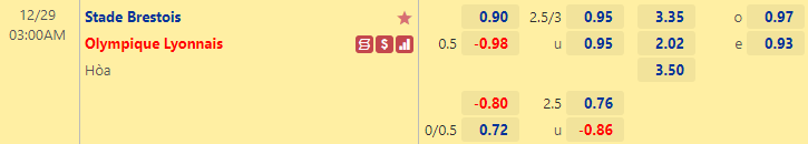 Nhận định bóng đá Brest vs Lyon, 3h00 ngày 29/12: VĐQG Pháp