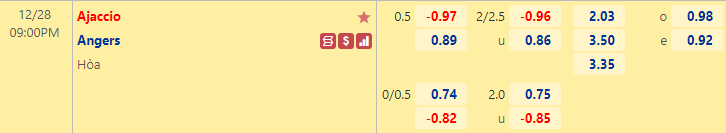 Nhận định bóng đá Ajaccio vs Angers, 21h00 ngày 28/12: VĐQG Pháp
