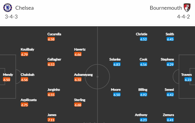 Nhận định bóng đá Chelsea vs Bournemouth, 00h30 ngày 28/12: Ngoại hạng Anh