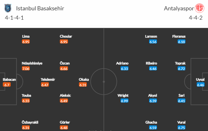 Nhận định bóng đá Istanbul Basaksehir vs Antalyaspor, 21h00 ngày 27/12: VĐQG Thổ Nhĩ Kỳ
