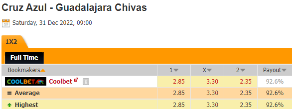Nhận định bóng đá Cruz Azul vs Guadalajara Chivas, 9h00 ngày 31/12: Mexico GNP Cup