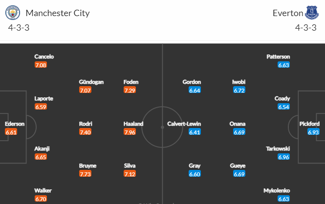 Nhận định bóng đá Man City vs Everton, 22h00 ngày 31/12: Ngoại hạng Anh