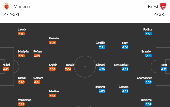 Nhận định bóng đá Monaco vs Brest, 21h00 ngày 01/01: VĐQG Pháp