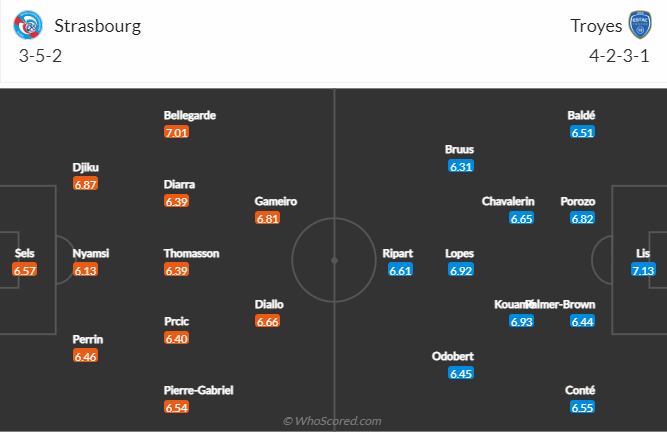 Nhận định bóng đá Strasbourg vs Troyes, 21h00 ngày 2/1: VĐQG Pháp