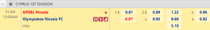 Nhận định bóng đá APOEL Nicosia vs Olympiakos Nicosia, 0h00 ngày 4/12: VĐQG Síp