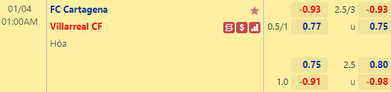 Nhận định bóng đá Cartagena vs Villarreal, 01h00 ngày 04/01: Copa del Rey