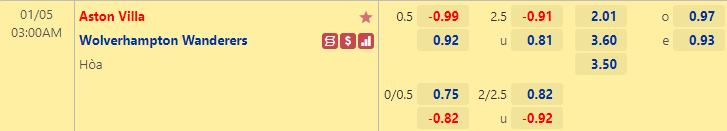 Nhận định bóng đá Aston Villa vs Wolves, 3h00 ngày 5/1: Ngoại hạng Anh