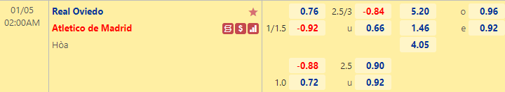 Nhận định bóng đá Real Oviedo vs Atletico Madrid, 2h00 ngày 5/1: Cúp Nhà vua TBN