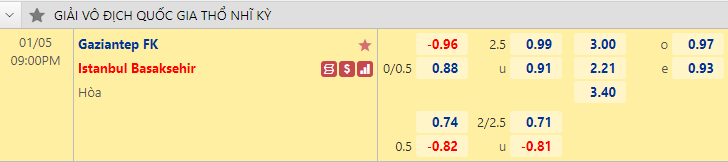 Nhận định bóng đá Gaziantep vs Istanbul Basaksehir, 21h00 ngày 5/1: VĐQG Thổ Nhĩ Kỳ