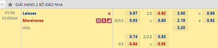 Nhận định bóng đá Leixoes vs Moreirense, 1h00 ngày 6/1: Hạng 2 Bồ Đào Nha