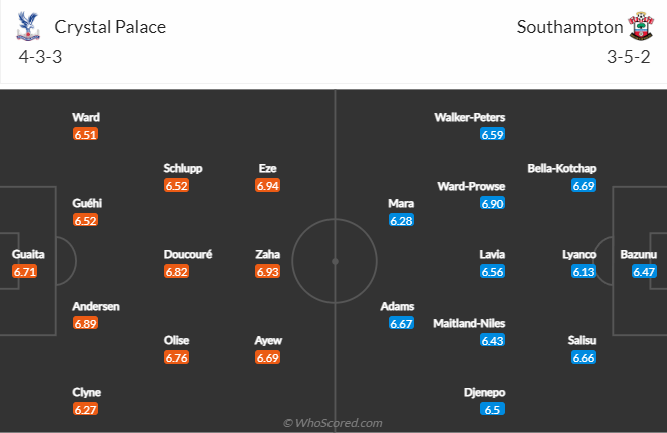 Nhận định bóng đá Crystal Palace vs Southampton, 19h30 ngày 7/1: Cúp FA