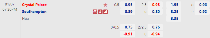 Nhận định bóng đá Crystal Palace vs Southampton, 19h30 ngày 7/1: Cúp FA
