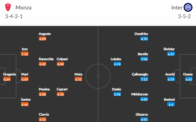 Nhận định bóng đá Monza vs Inter Milan, 02h45 ngày 08/01: VĐQG Italia