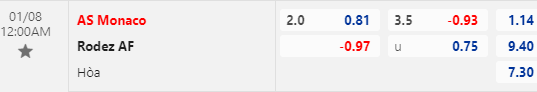Nhận định bóng đá Monaco vs Rodez, 00h00 ngày 08/01: Cúp QG Pháp