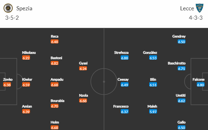 Nhận định bóng đá Spezia vs Lecce, 21h00 ngày 08/01: VĐQG Italia