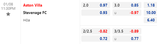 Nhận định bóng đá Aston Villa vs Stevenage, 23h30 ngày 08/01: Cúp FA Anh