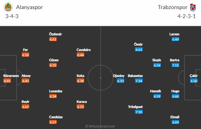 Alanyaspor vs Trabzonspor, 0h00 ngày 10/1: VĐQG Thổ Nhĩ Kỳ