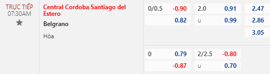 Nhận định bóng đá Central Cordoba vs Belgrano, 07h30 ngày 11/02: VĐQG Argentina