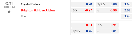Nhận định bóng đá Crystal Palace vs Brighton, 22h00 ngày 11/02: Ngoại hạng Anh