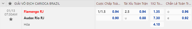 Nhận định bóng đá Flamengo vs Audax Rio, 7h30 ngày 13/1: Vô địch bang Brazil