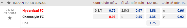 Nhận định bóng đá Hyderabad vs Chennaiyin, 21h00 ngày 12/1: VĐQG Ấn Độ